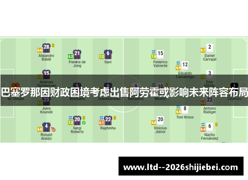 巴塞罗那因财政困境考虑出售阿劳霍或影响未来阵容布局