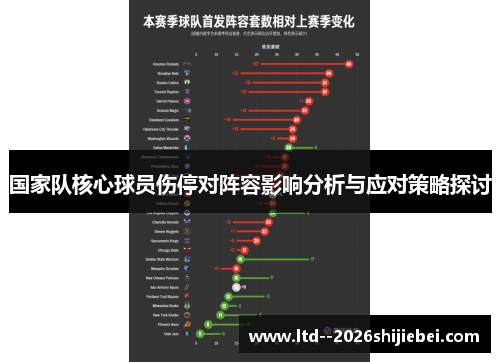国家队核心球员伤停对阵容影响分析与应对策略探讨 国家队核心球员伤停对阵容影响分析与应对策略探讨