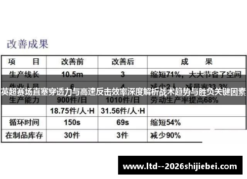 英超赛场直塞穿透力与高速反击效率深度解析战术趋势与胜负关键因素